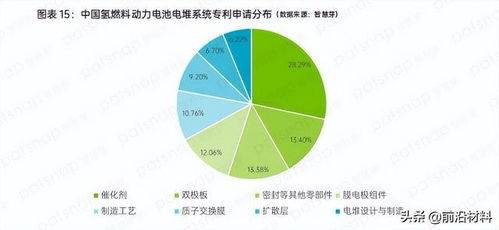 氢能产业链上中下游技术发展趋势深度解析